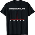 Average Temperature Japan 1945 Atomic T-Shirt