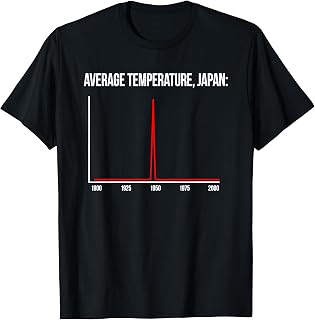 Average Temperature Japan 1945 Atomic T-Shirt