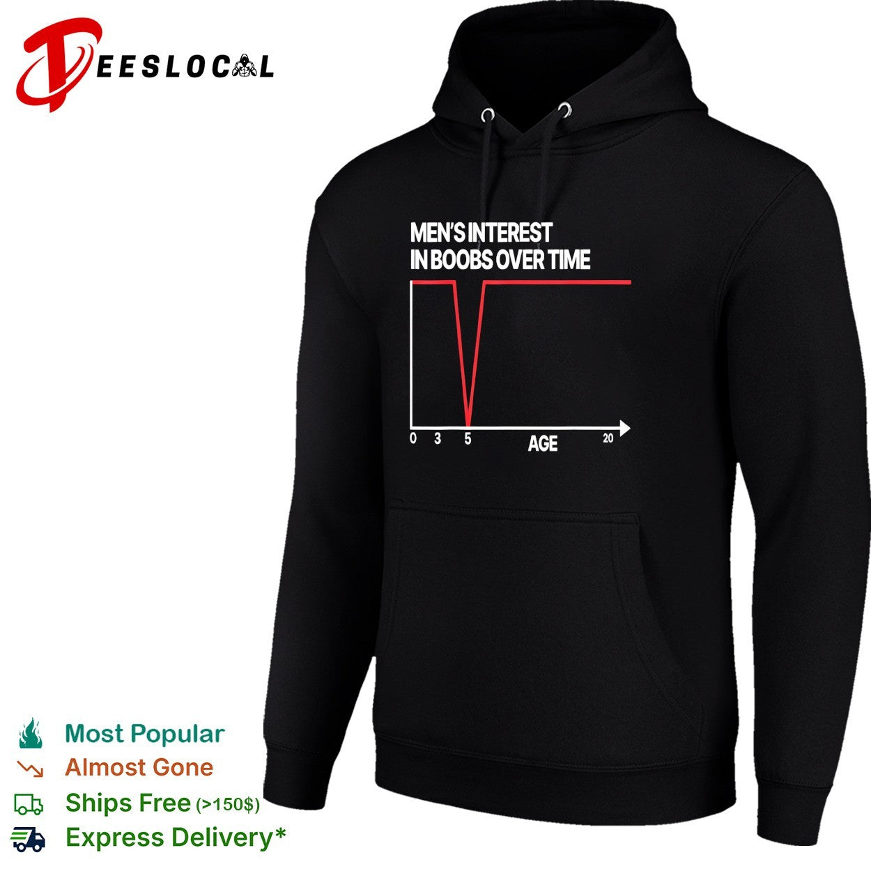 Men’s interest in boobs over time chart shirt