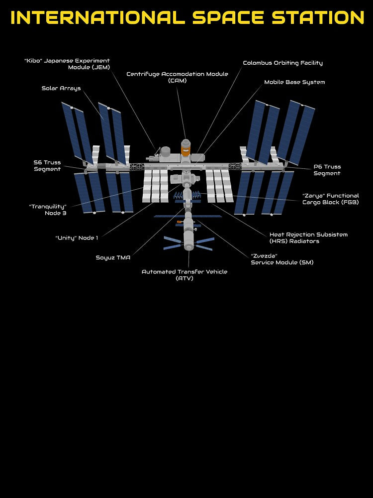 ISS Diagram, International Space Station by OzoneStyle