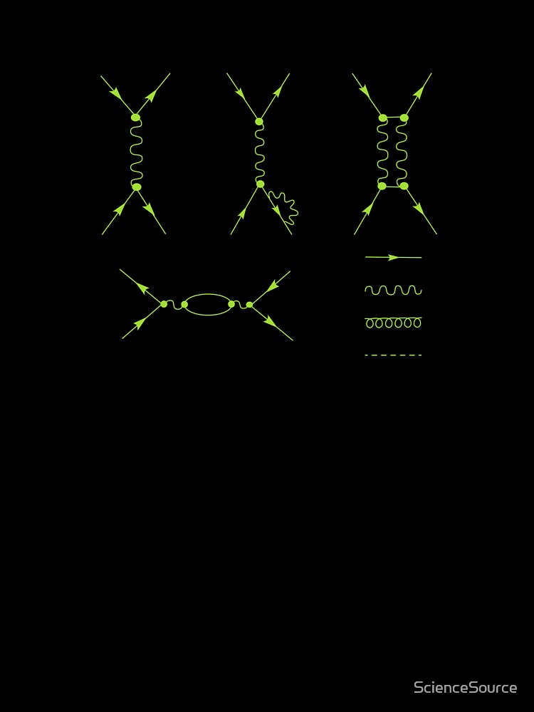 Feynman diagram, Particle Physics Quantum Physics by ScienceSource
