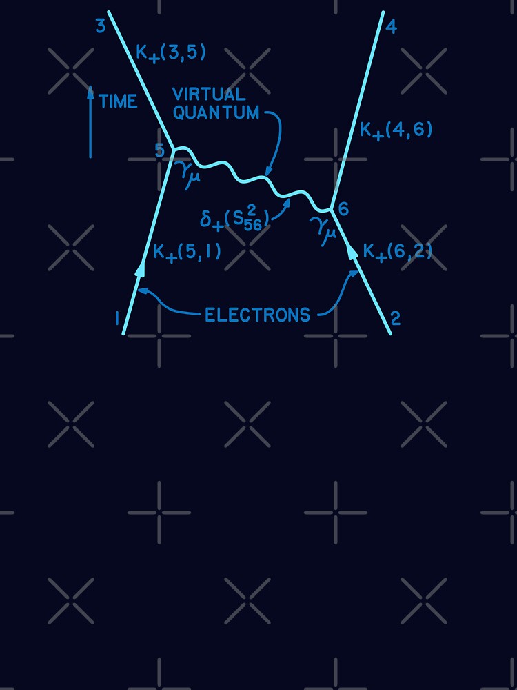 Original 1949 Feynman diagram quantum physics by R2B1