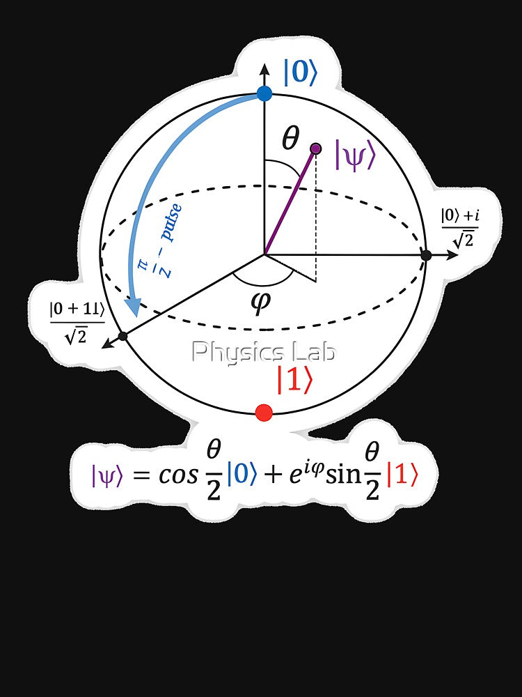 Quantum Mechanics Bloch Sphere – Physics & Qubit Superposition Design by Physics Lab
