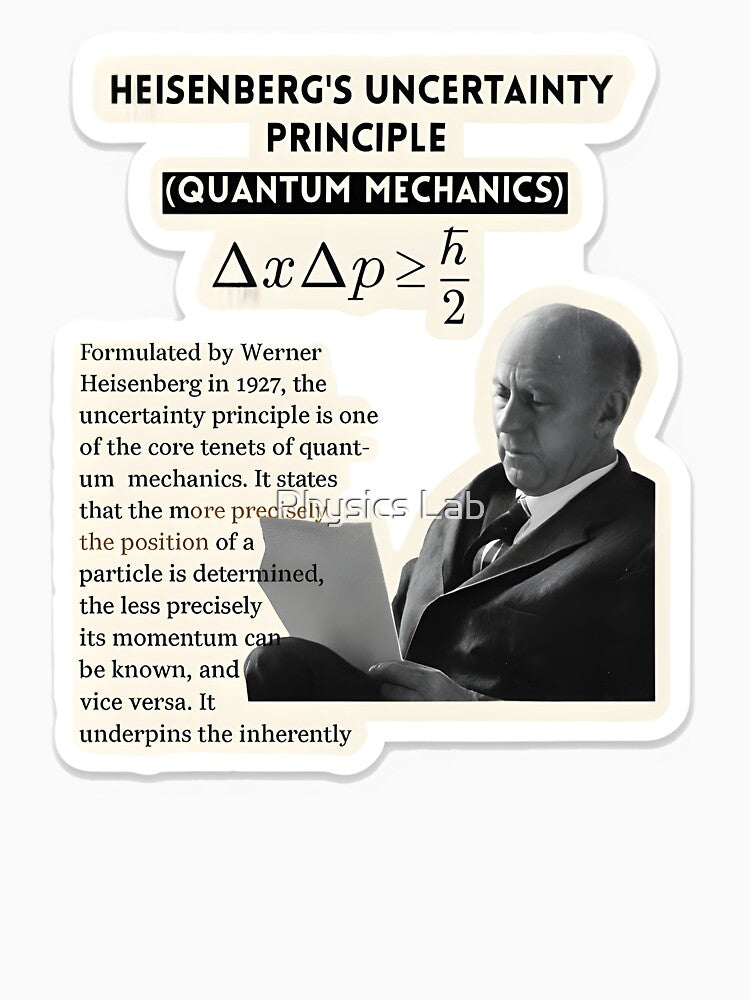 Heisenberg's Uncertainty Principle Design – Quantum Mechanics Equation Art by Physics Lab