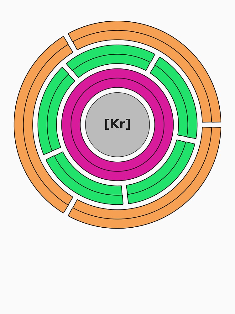 Diagram of the Electron Shells for Xenon (Element 54) by Zanthius