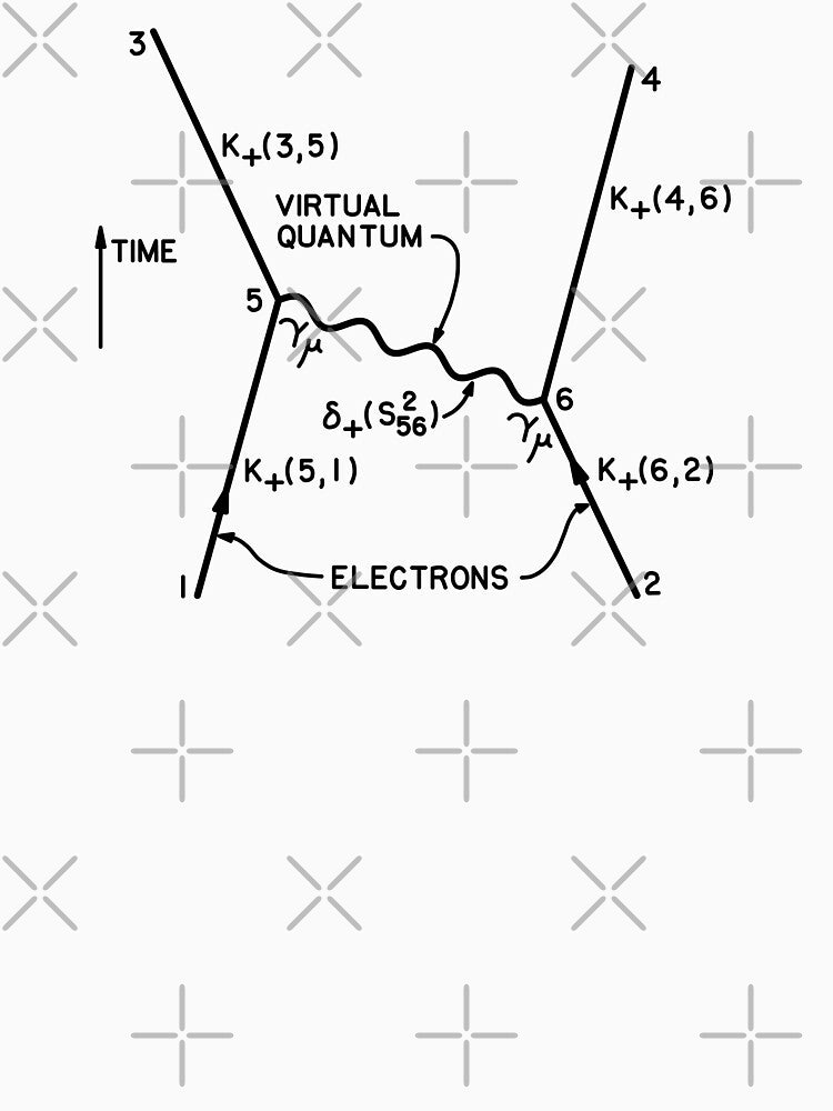 Original 1949 Feynman diagram quantum physics (black) by R2B1