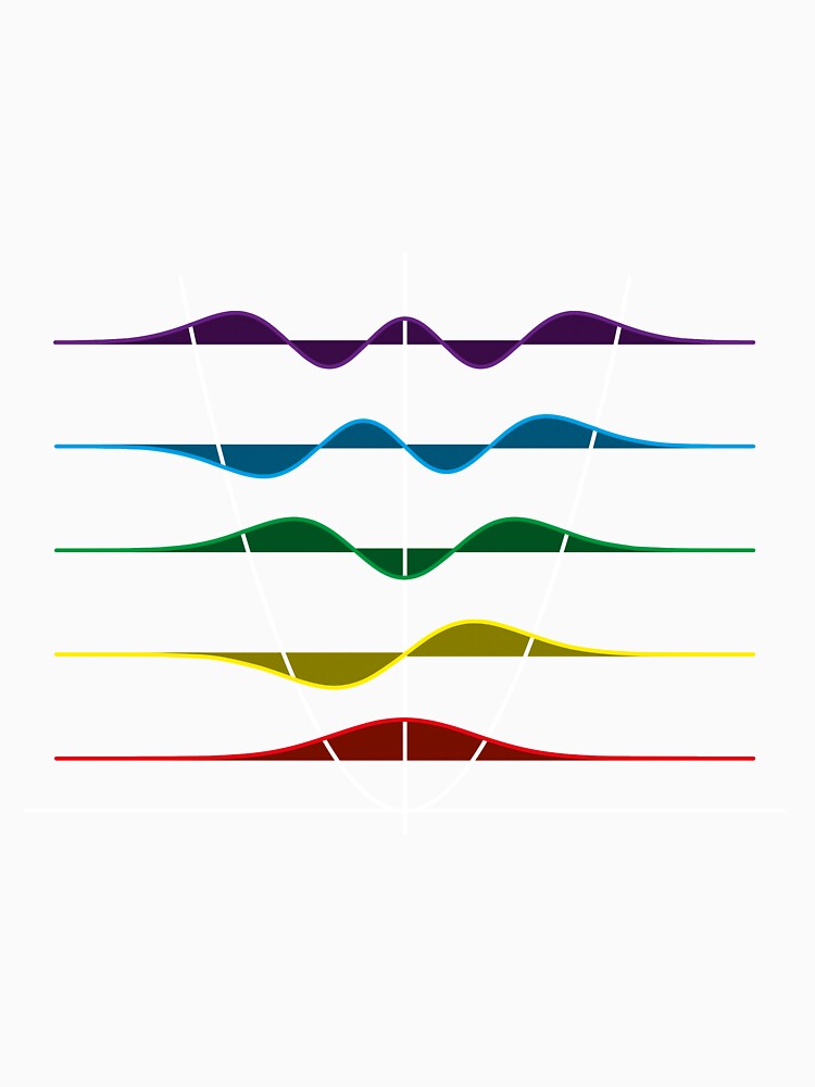 Harmonic oscillator by argerion