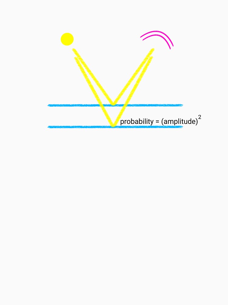 Probability = Amplitude squared by PhotonGhosts