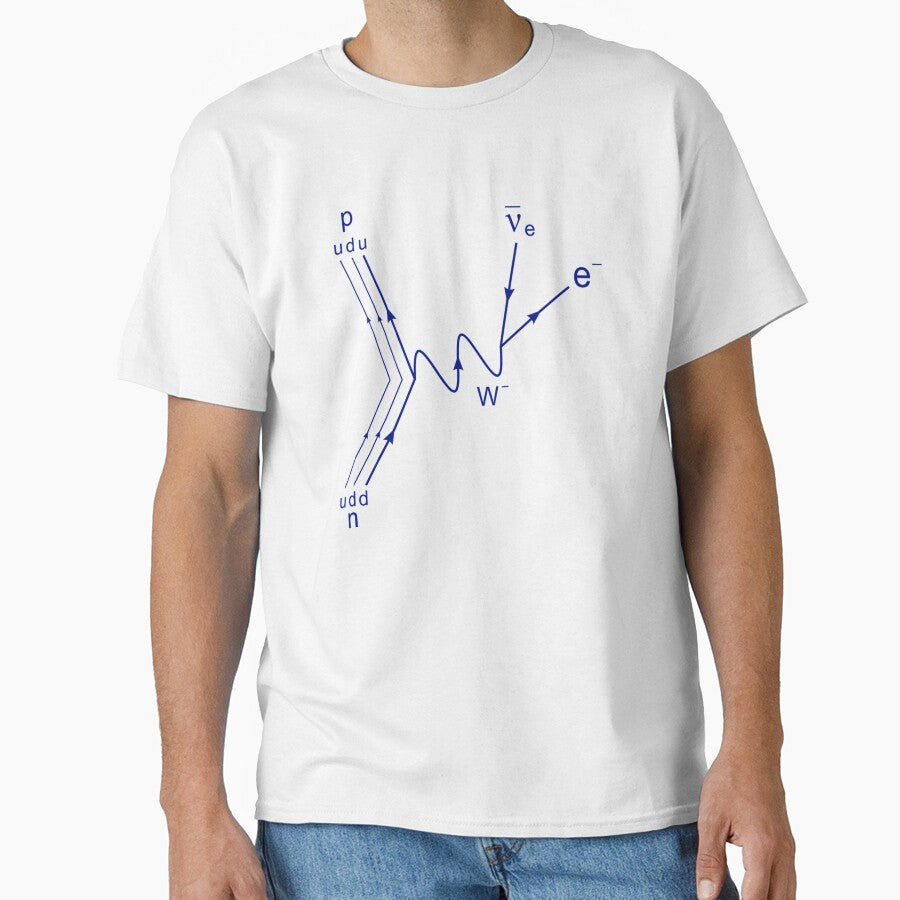 Feynman Diagram Proton Neutron Scattering Beta Decay by melinacris