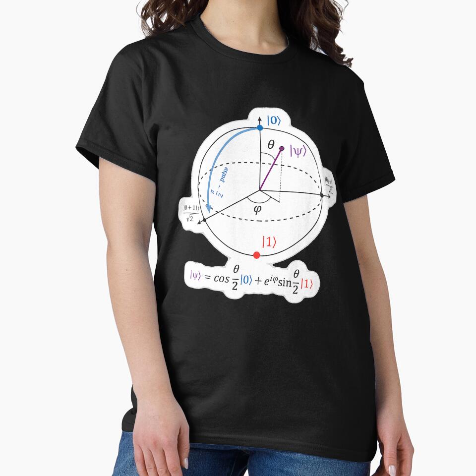 Quantum Mechanics Bloch Sphere – Physics & Qubit Superposition Design by Physics Lab