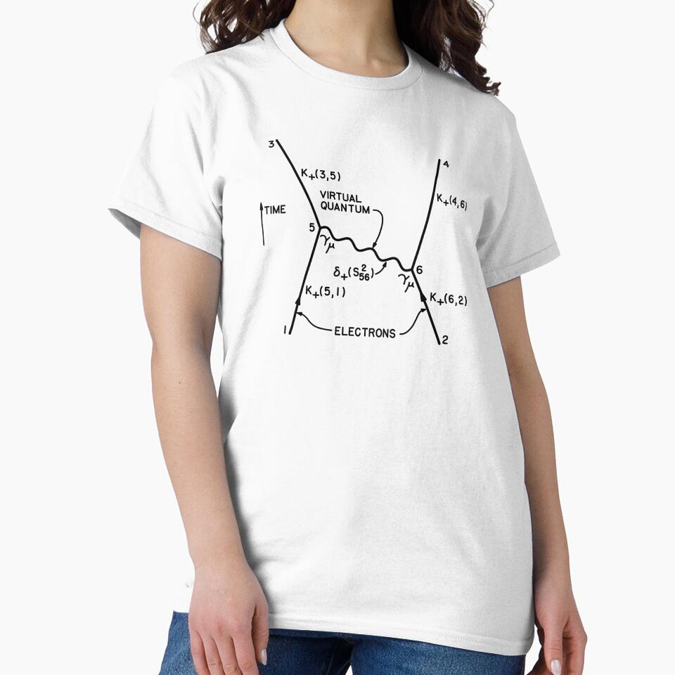 Original 1949 Feynman diagram quantum physics (black) by R2B1