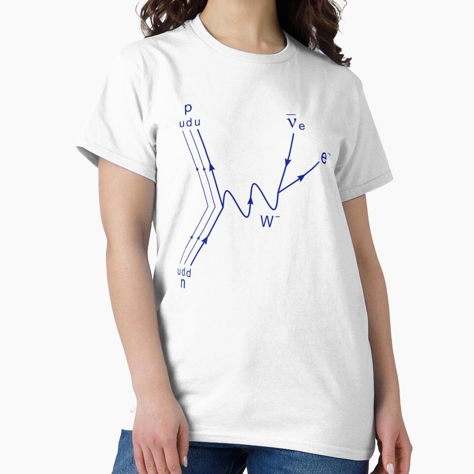 Feynman Diagram Proton Neutron Scattering Beta Decay by melinacris