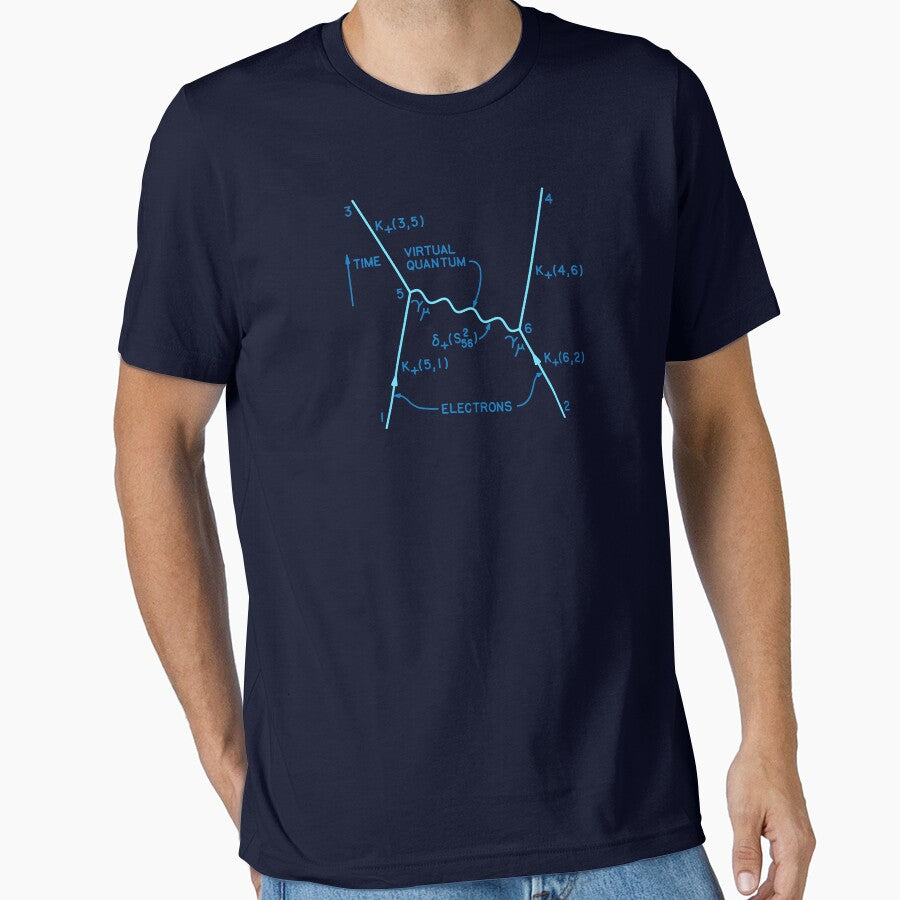 Original 1949 Feynman diagram quantum physics by R2B1
