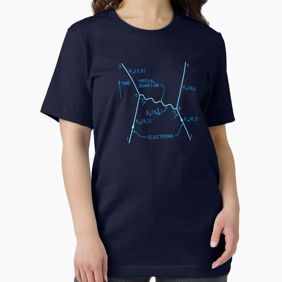 Original 1949 Feynman diagram quantum physics by R2B1