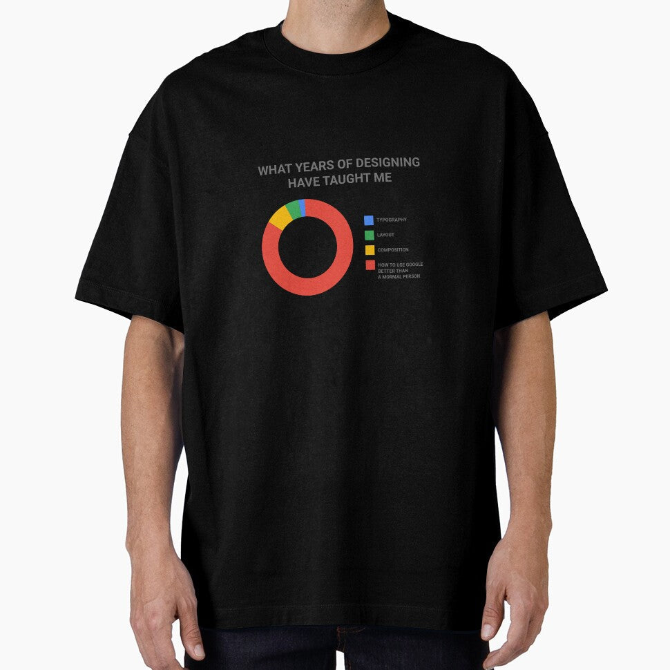WHAT YEARS OF DESIGNING HAVE TAUGHT ME designer joke by bosilvercat